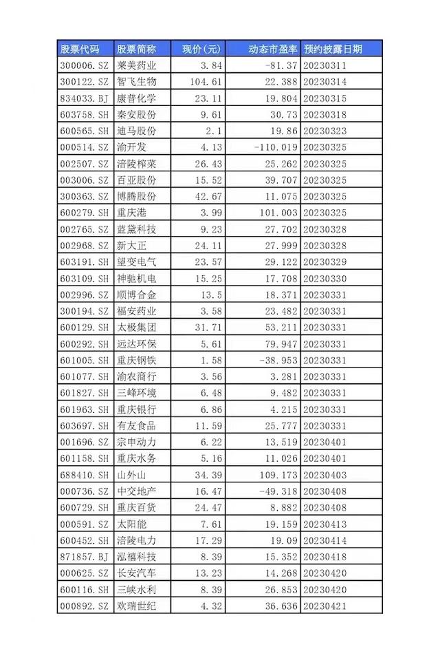 33家公司率先披露中期业绩快报 超七成净利润同比增长