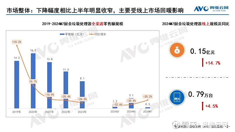 商务部：1-7月我国服务进出口总额42301.8亿元 同比增长14.7%