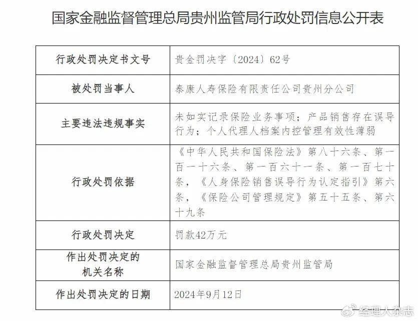 中海信托因12项违规被罚405万元 公司时任总裁张德荣被警告并罚款