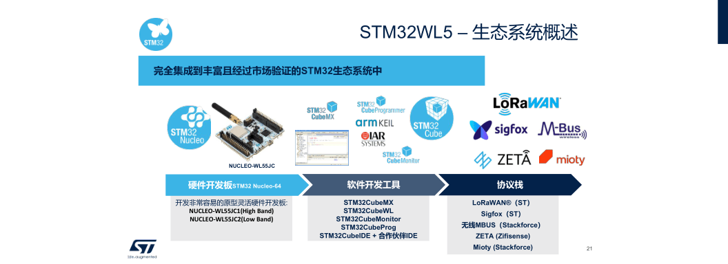 半导体行业下游回暖 产业生态和制造体系不断完善