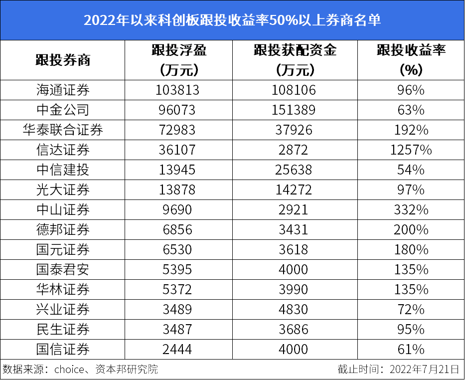 积极布局做市业务 券商提升综合服务能力