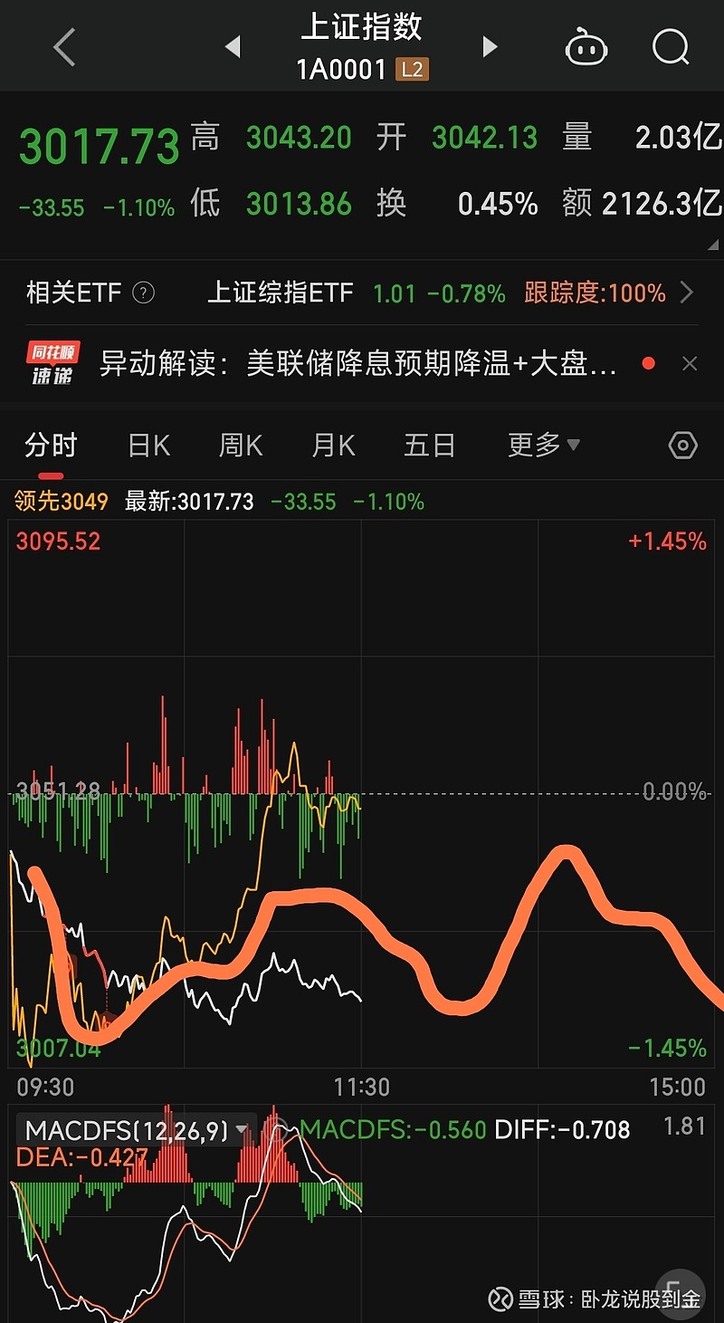 A股三大指数集体收涨 高股息主线持续走强