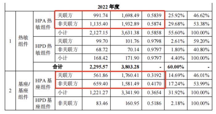 康缘药业回复上交所问询函：公司关联交易不存在损害中小股东利益的情形