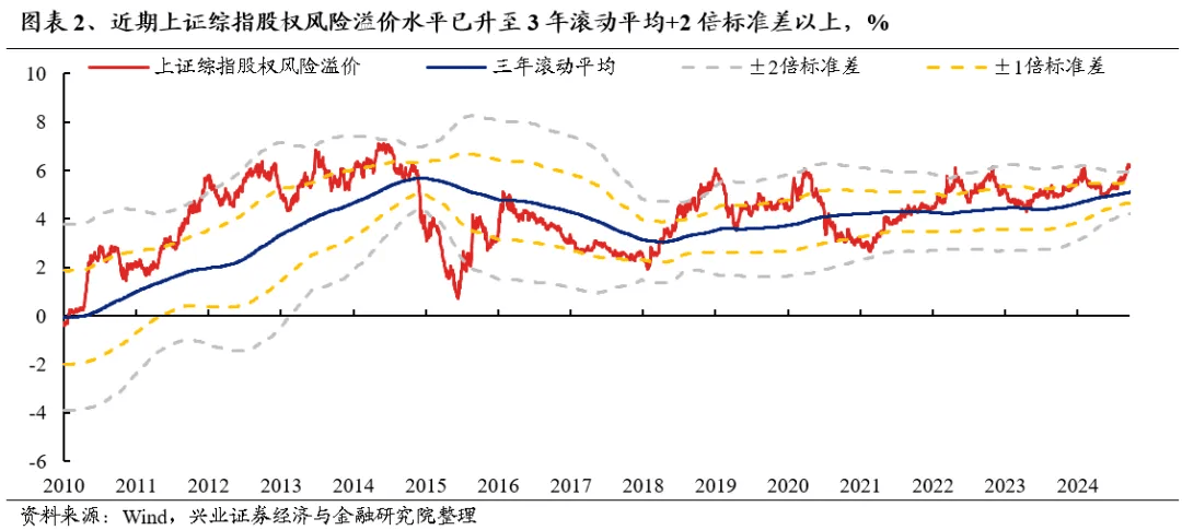 基金二季报陆续发布 组合偏重红利策略