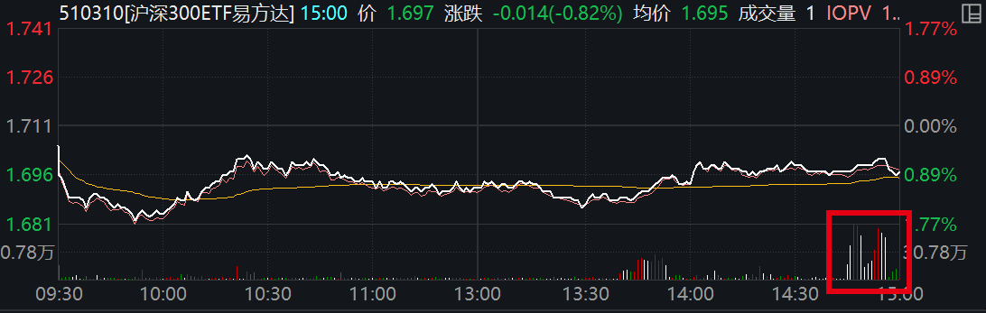 ETF规模速报 | 超7亿元资金上周五抄底中证1000ETF