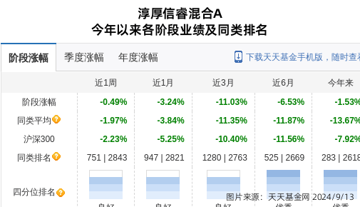 淳厚基金股权变动怎么回事？上海证监局对淳厚基金及多位股东采取监管措施