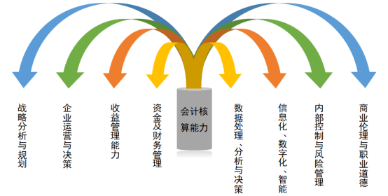 信银理财总裁董文赜：以“数业技”融合为目标加速推进数字化