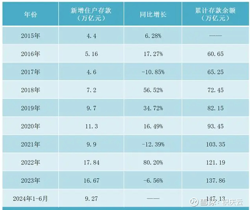 央行：上半年人民币贷款增加13.27万亿元