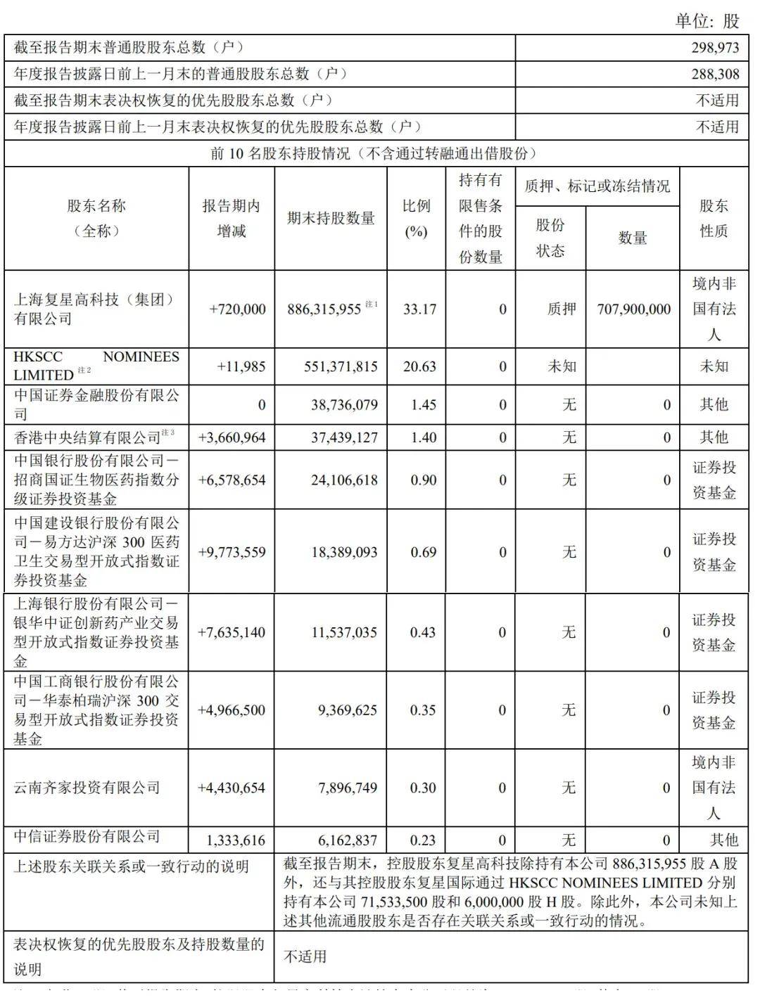 中粮信托上半年营收同比上升10.74% 净利同比上升13.33%