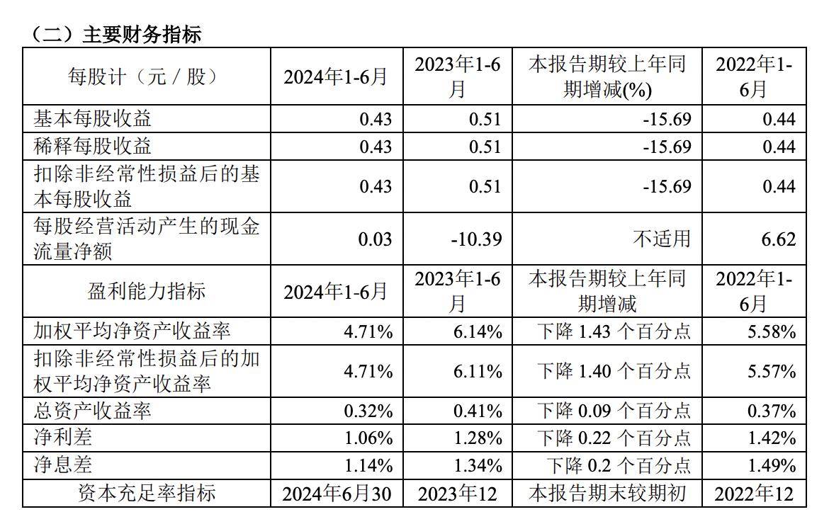 中粮信托上半年营收同比上升10.74% 净利同比上升13.33%