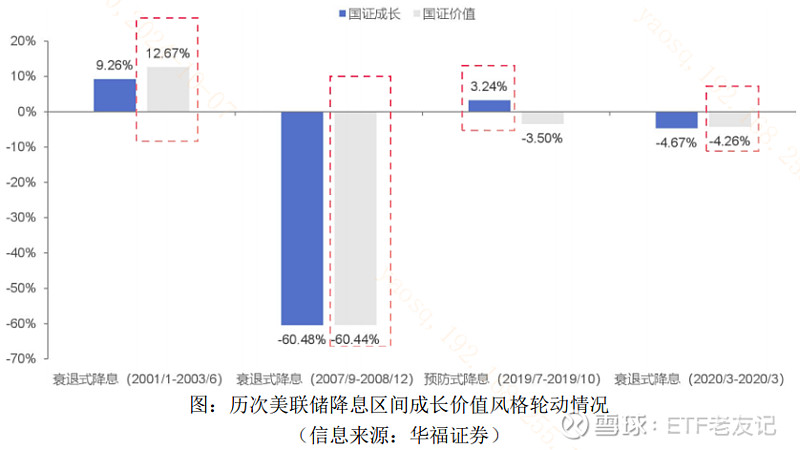 节前科技股小幅反弹，市场交易海外降息预期，FOF资产配置能否向成长风格更进一步？