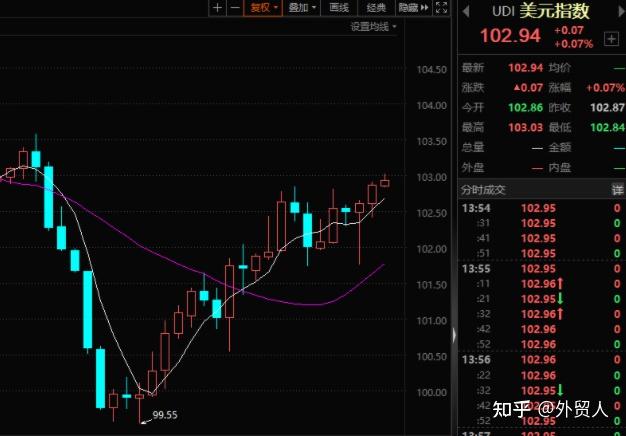 反弹酝酿中，中长期债券仍有卖出压力，短债产品被公募看好