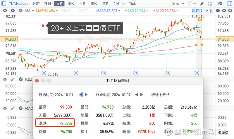 节前科技股小幅反弹，市场交易海外降息预期，FOF资产配置能否向成长风格更进一步？