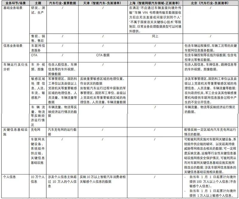 全国首批！自由贸易试验区数据出境负面清单政策率先在大兴组团应用落地