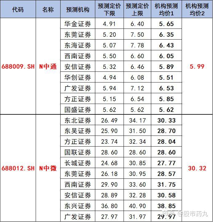 科创板五年成绩单：573家公司研发投入1561亿元 平均每家专利346项