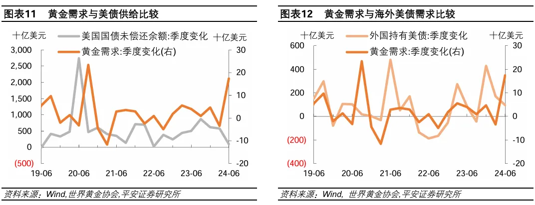 降息预期叠加短期调整 基金认为金价下跌时是布局黄金ETF良机