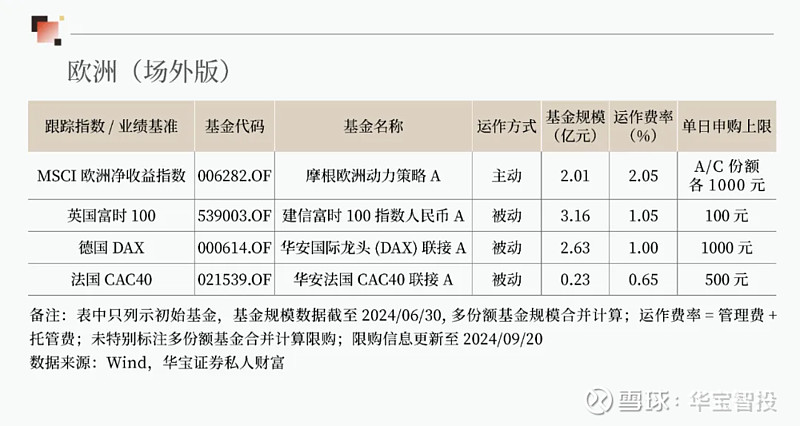 美联储降息50个BP，美债仍有做多机会？这两类基金表现有明显差异