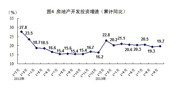 国家统计局：1—8月份全国固定资产投资329385亿元 同比增长3.4%