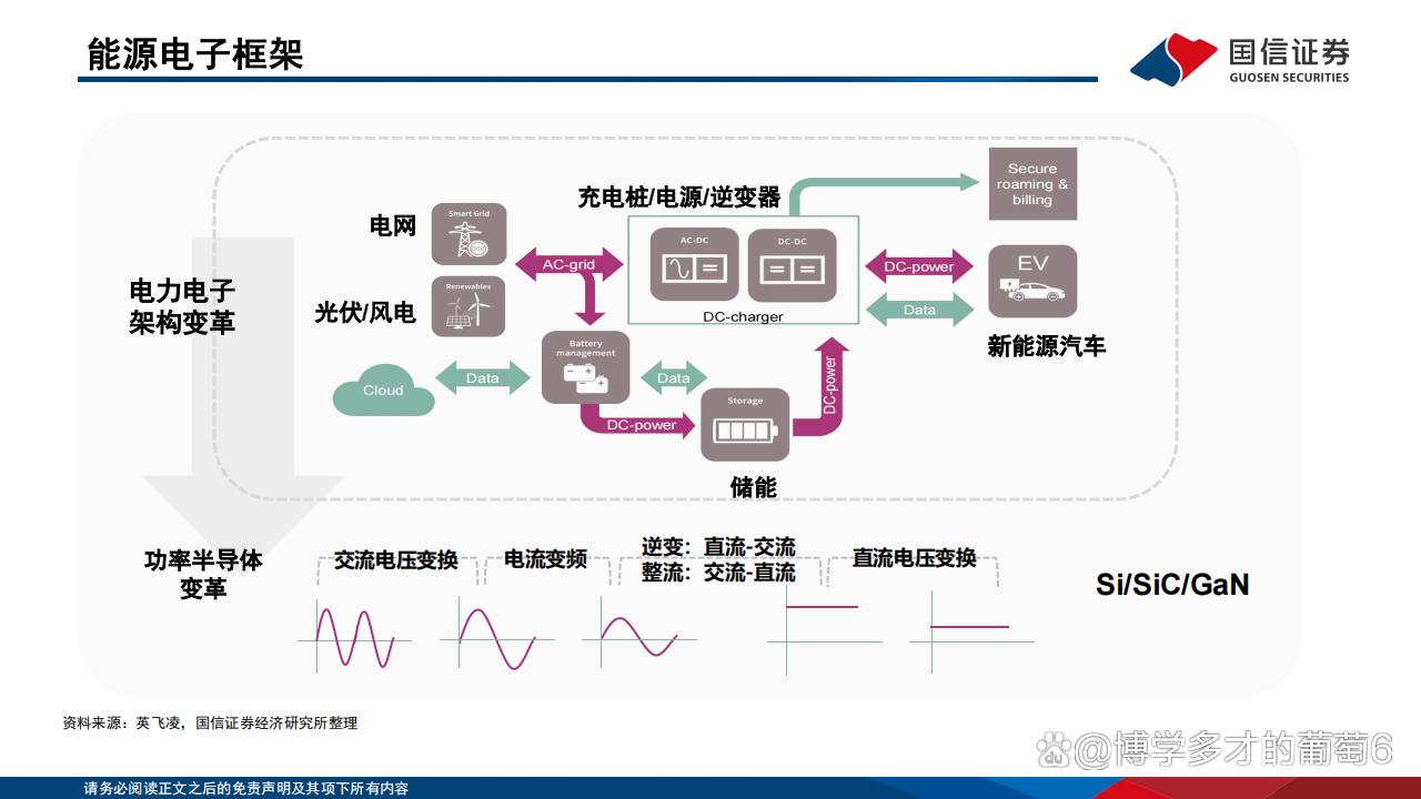 部分产品涨价 全球逆变器市场正在回暖？