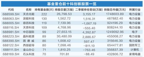 会计所如何提升“看门人”能力 拥抱科创板新机遇