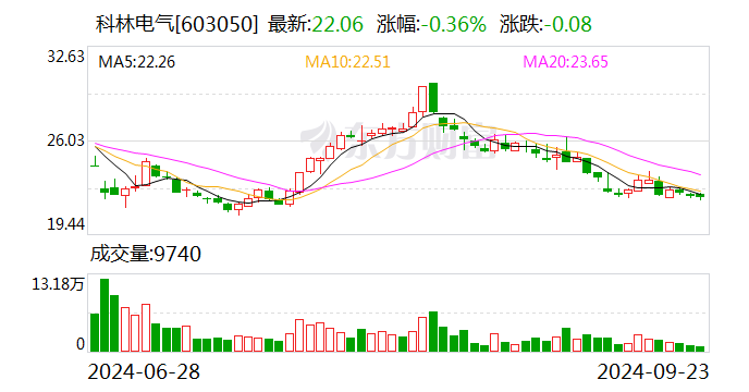 山河智能因三年间减值计提不充分等问题被责令改正 三名时任高管被警示