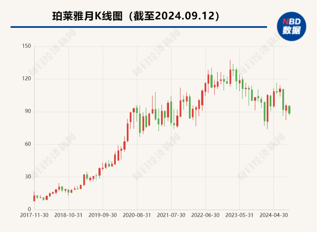 中航信托迎来“85后”总经理 公司上半年实现净利润0.95亿元