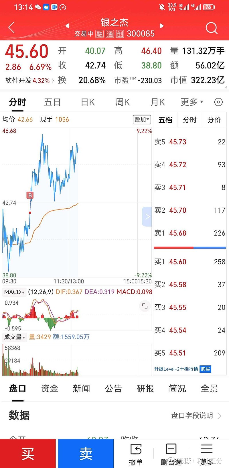 行业ETF风向标丨大金融爆发，金融科技ETF半日涨幅超5%