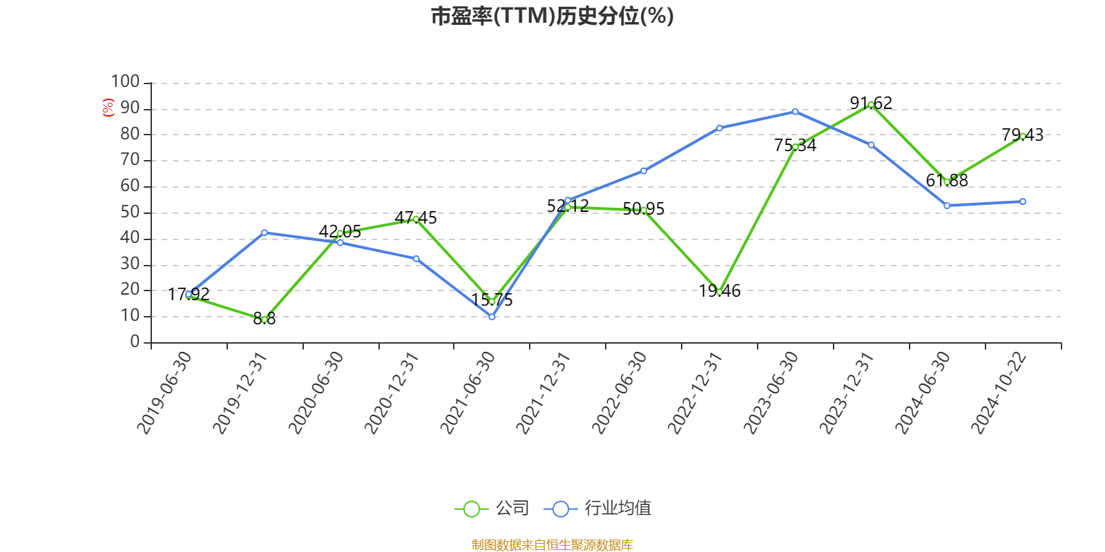 歌尔股份上半年净利润12.25亿元同比增190% 智能硬件收入下滑超三成