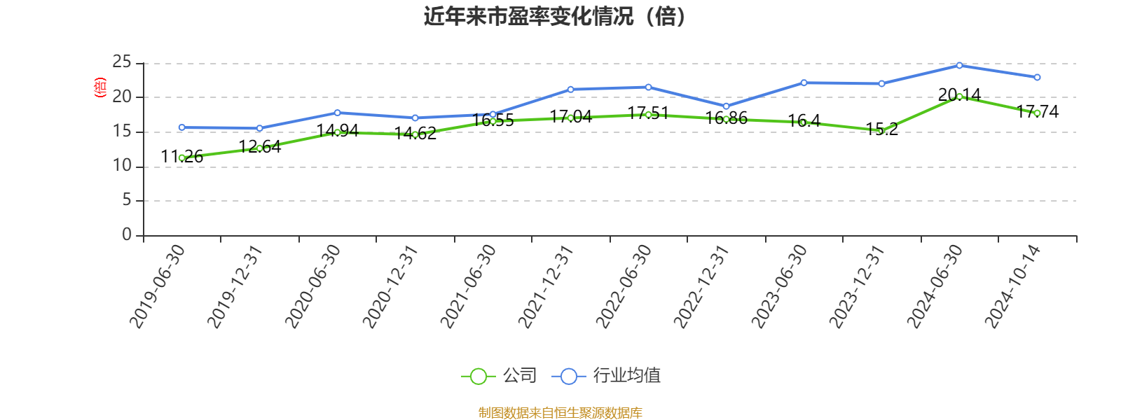 歌尔股份上半年净利润12.25亿元同比增190% 智能硬件收入下滑超三成