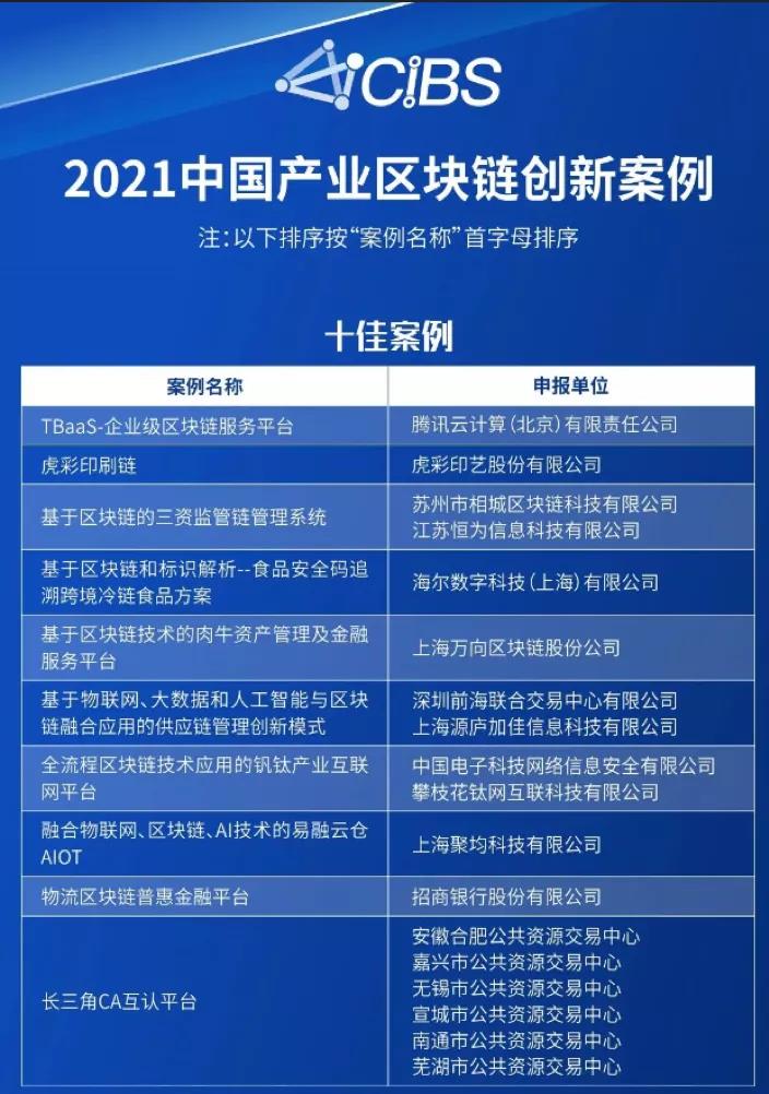 全国性大宗商品仓单注册登记中心业务试点上线