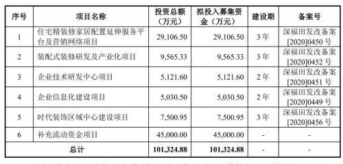 政策铺路 企业海外募资回暖