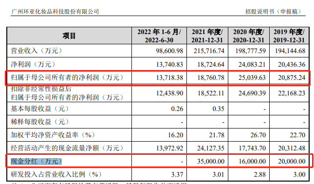 净利下滑、零售流水承压、渠道库存增长 “重营销轻质量”的李宁如何走出低谷？