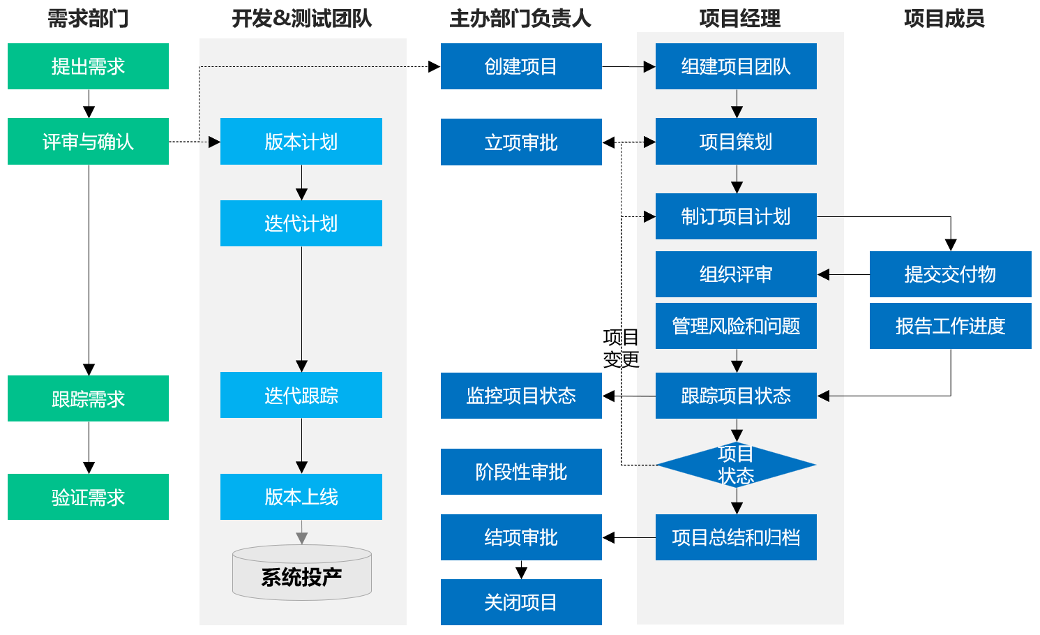 期货公司营业部转型“取与舍”