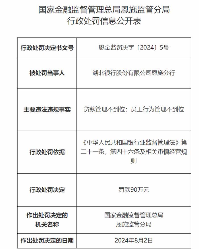 贵州能源集团财务公司因流动资金贷款业务抵质押权利未落实被罚30万元 原总经理被警告