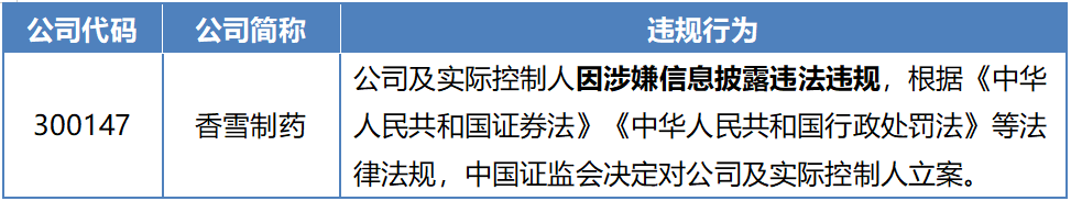 印章、证照已处失控状态！庚星股份原管理层拒不交接？上交所发监管函