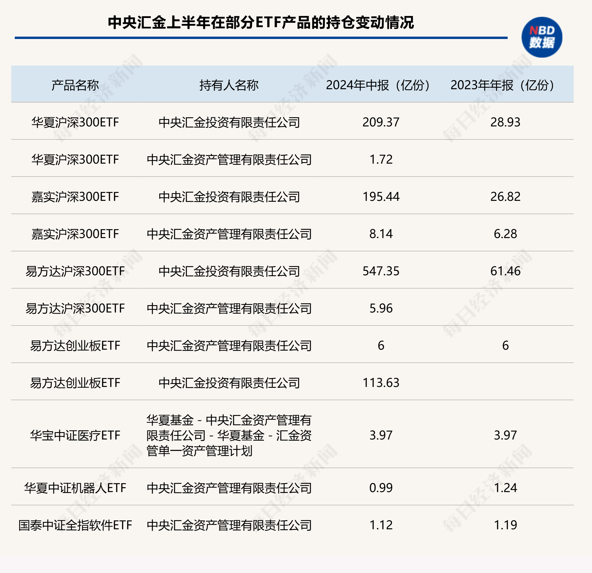 ETF规模速报 | 2只规模较大的沪深300ETF合计净流入逾55亿元