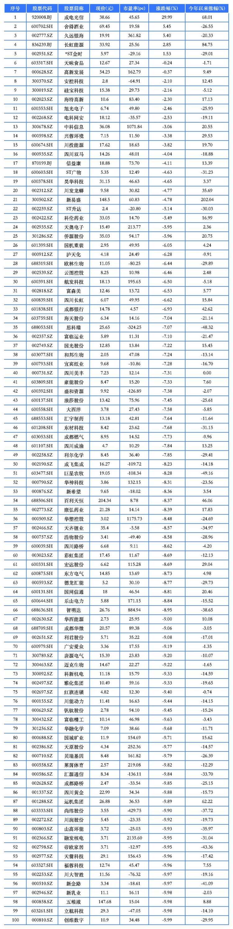 北交所主题基金再次领涨，年内涨幅最高的已达36%