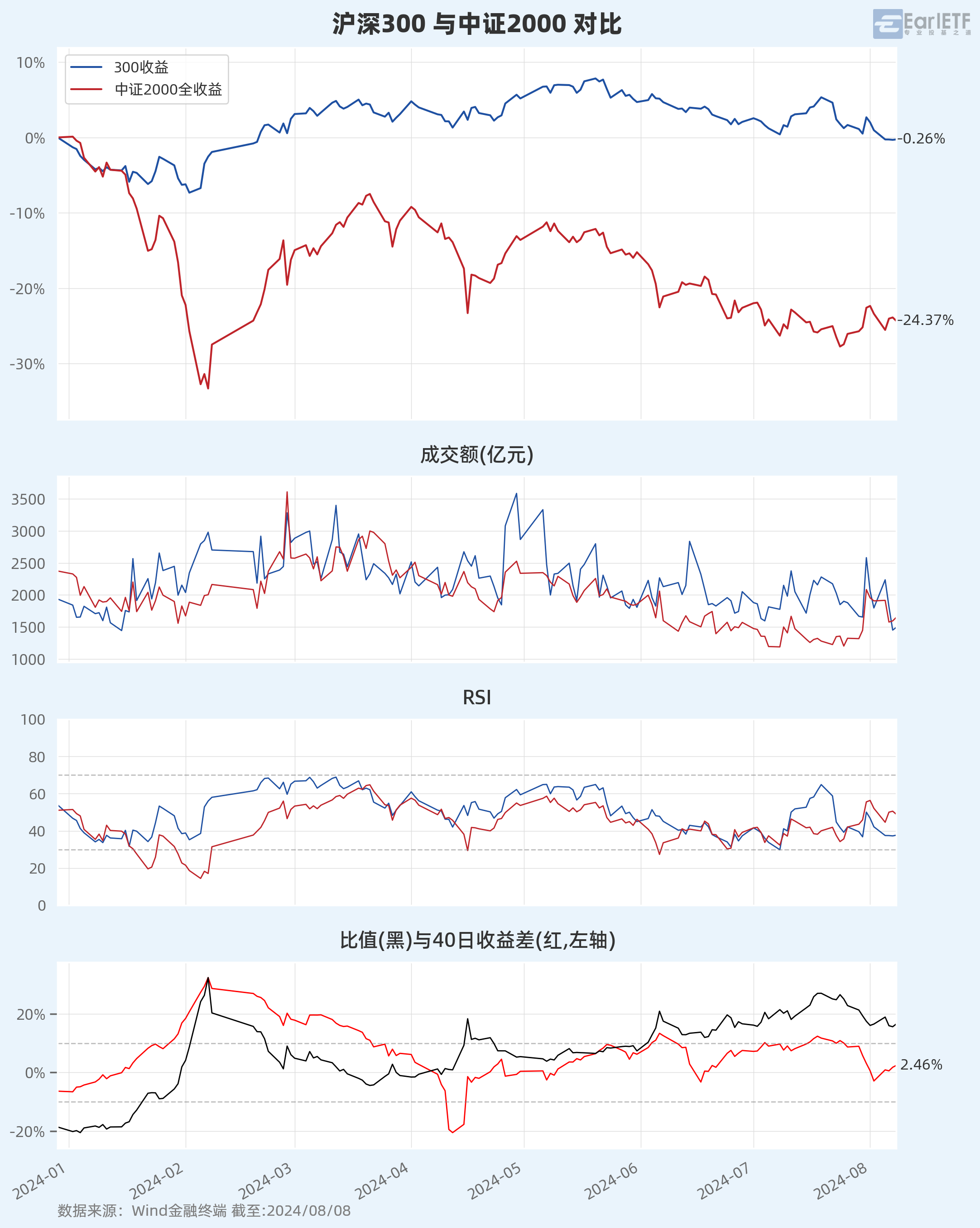 ETF规模速报 | 2只规模较大的沪深300ETF合计净流入逾55亿元