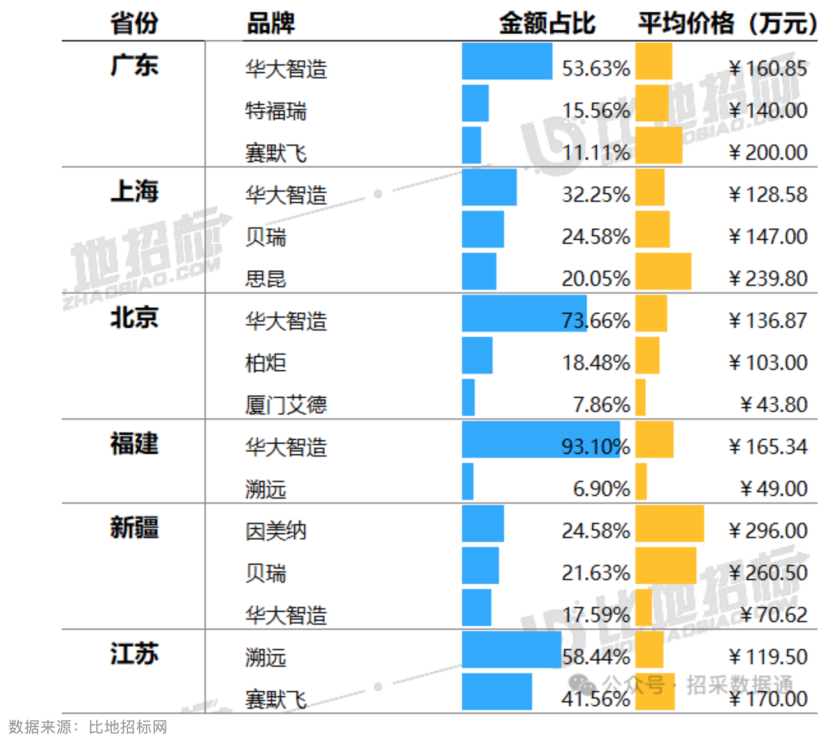 华大智造在手订单10亿元 基因测序仪业务占比75%