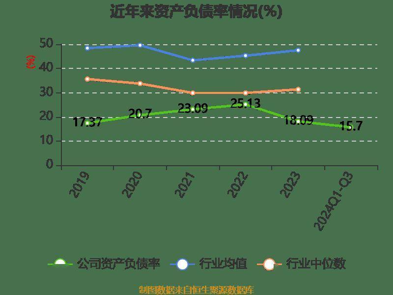 金信诺累计对外担保6亿元 占净资产的比例29%