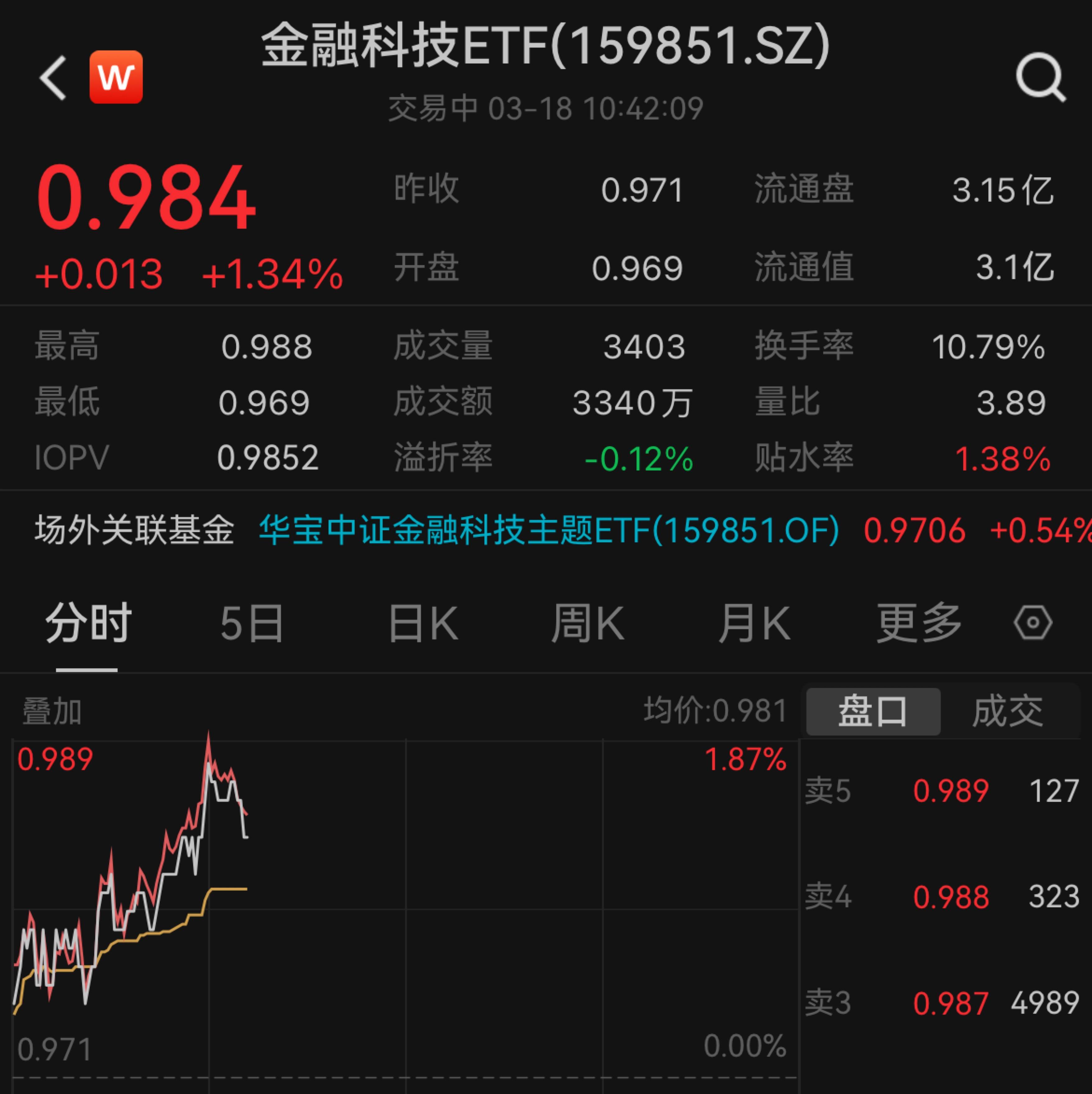 破发股佳缘科技某股东拟减持 2022年上市超募4亿