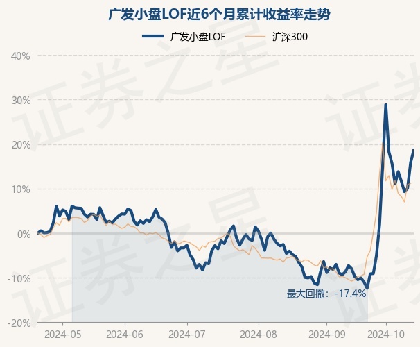 刘格菘管理的6只基金公布三季报，阳光电源、亿纬锂能等在多只基金中被大幅减持，个别基金降低股票资产占比