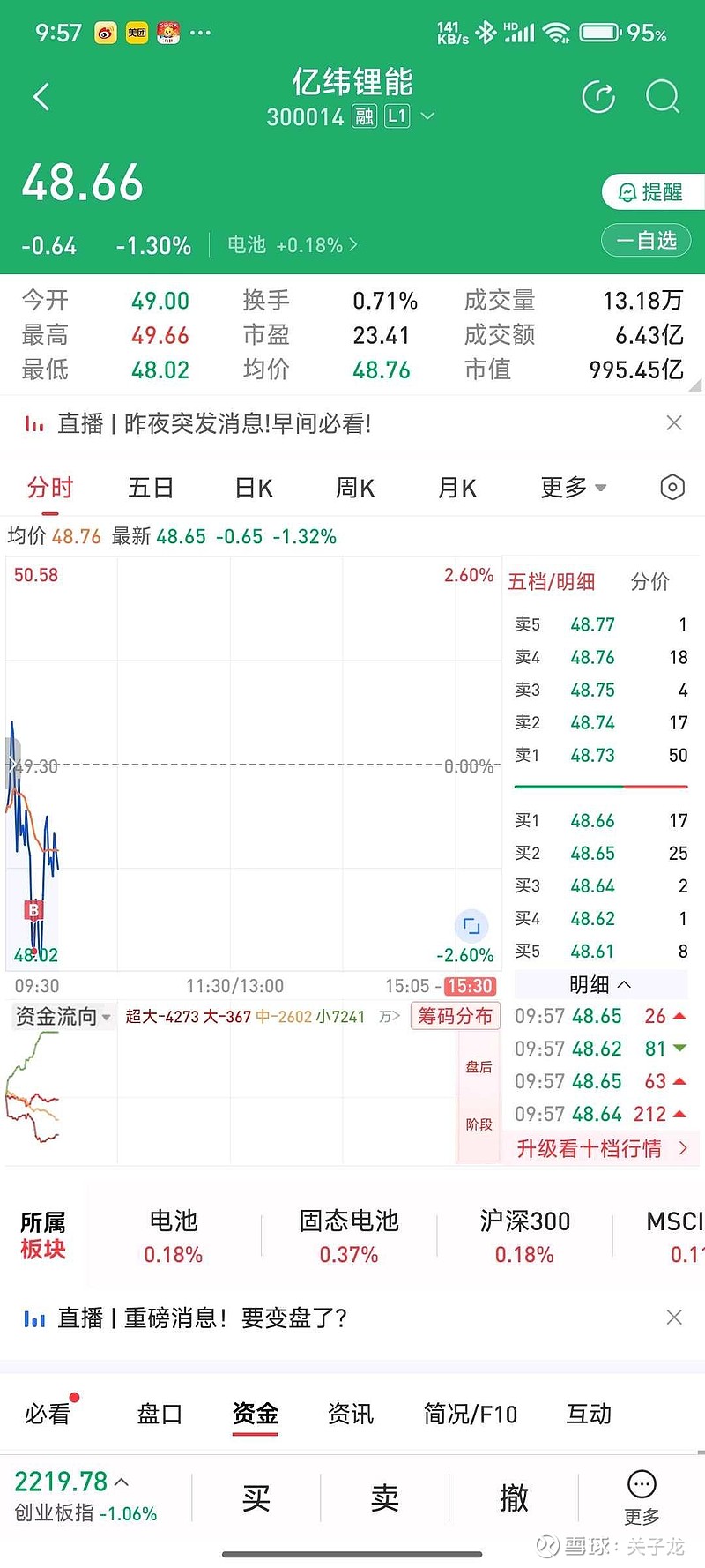 刘格菘管理的6只基金公布三季报，阳光电源、亿纬锂能等在多只基金中被大幅减持，个别基金降低股票资产占比