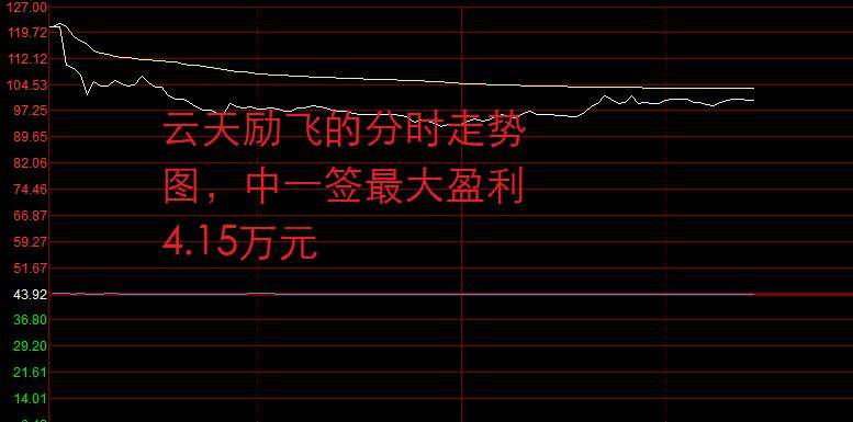 毛利率为何偏低？现金流是否紧张？如何应对股价破发？云天励飞回应投资者关注