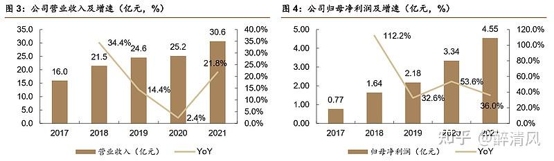 华厦眼科半年报危中存机 “双三甲”谋布局未来蓄势待发