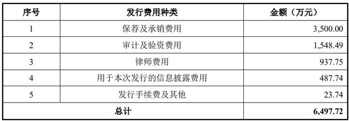 营收净利双降 华康股份寄望新产能