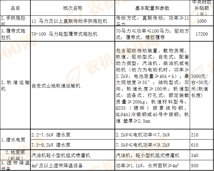 新一轮“优机优补”开启 农机企业迎发展新契机