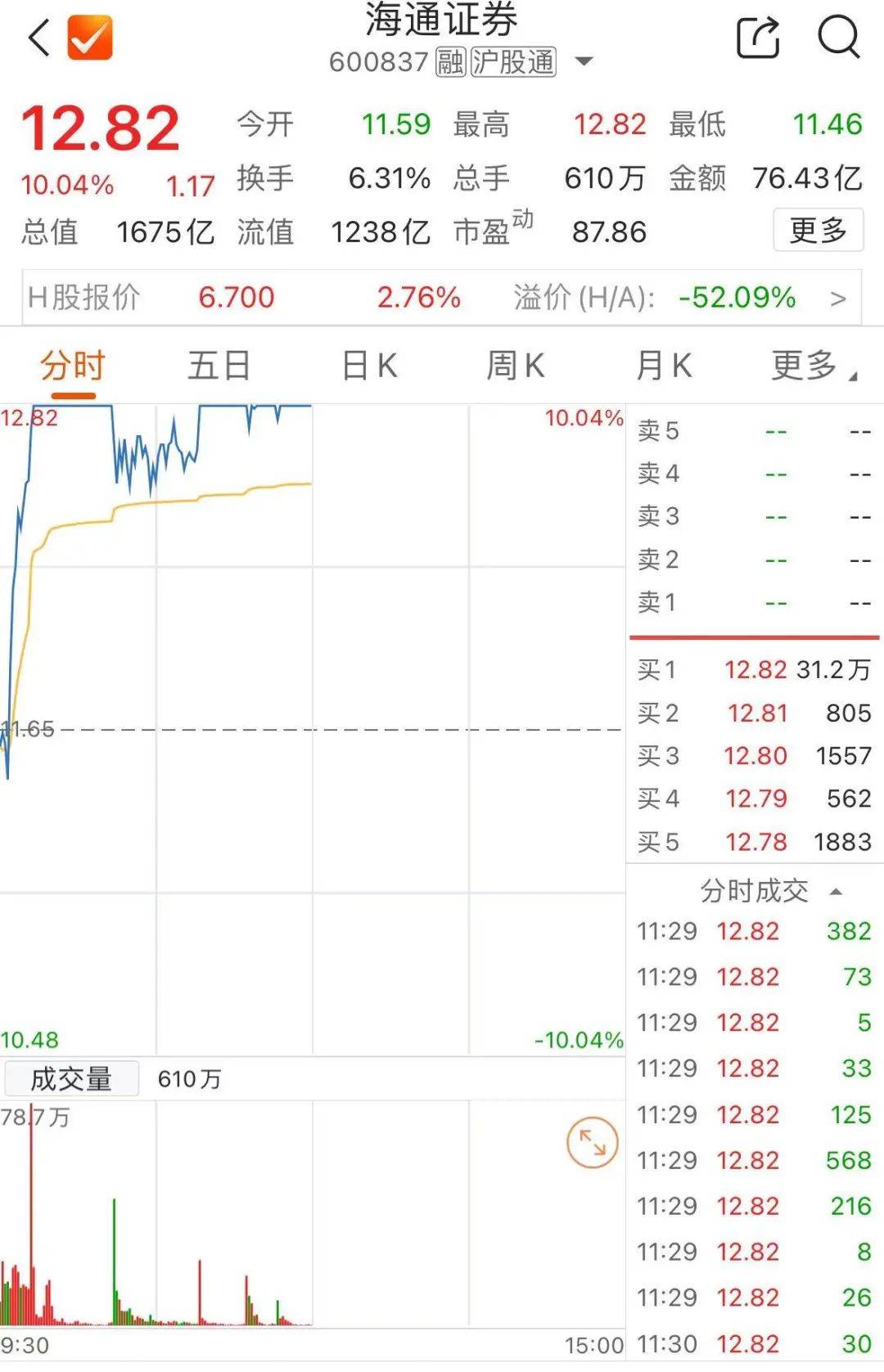 第六起券商并购 国信证券筹划成为万和证券控股股东