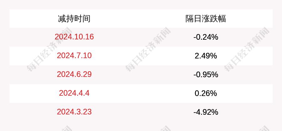 羚锐制药上半年营收净利双增：独家产品专利权即将到期 重要股东不断减持