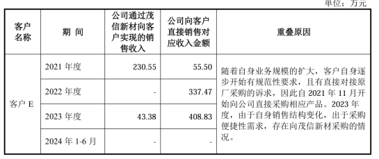 先锋精科明日上会：业绩可持续性遭质疑 监管问询后下调补流金额